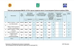 Школьники Александрово-Гайского района сдали ГТО