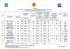 Среди алгайских школ подвели итоги I декады ГТО 